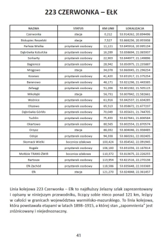 Zapomniane linie kolejowe warmińsko-mazurskiego - fragment 4.jpg